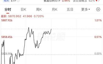 A股继续“喝酒”!白酒行业,出现新信号!