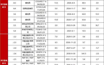 债市早报:资金面仍偏紧;债市延续震荡调整