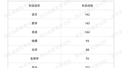 高考702分没选清北，他的理由，让考生和家长突然清醒了
