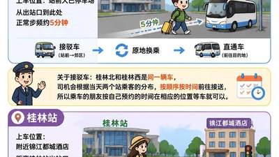 想直达龙脊金坑大寨？桂林搭车玩梯田，选哪个车站更省心还划算？