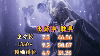 玩家热议S44中期中路梯度榜 多元英雄体验各有看点