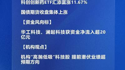 四点半观市 | 机构：“高抛低吸”科技股 提前潜伏业绩超预期方向