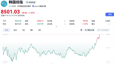午后，直线拉升！韩国，重大部署