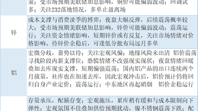 期货公司观点汇总一张图：6月29日有色系（铜、锌、铝、镍、锡等）