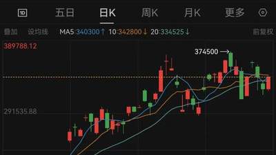 韩国总统李在明，向两大财阀掌门90度鞠躬，称二人为“国民英雄”！李在镕、崔泰源宣布超20万亿元在韩投资，三星电子、SK海力士股价大涨