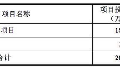 四方达拟定增募资20亿元，近九成资金投向金刚石钻针项目，公司净利润已连续三年下滑