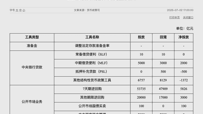 从净回笼转向净投放超9000亿元 央行6月加码流动性支持