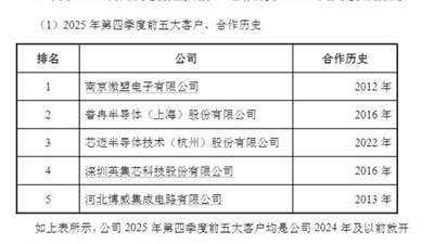 连亏多年后去年四季度扭亏为盈，监管追问原因 气派科技回复问询函：订单回暖带动盈利修复