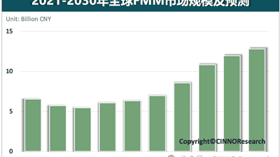 国产FMM龙头获国资加持 寰采星Pre-IPO轮引入合肥国投
