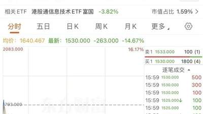 10个交易日，市值蒸发6000亿港元