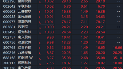 利好突袭！A股盘中，直线拉升！涨停潮，刚刚上演