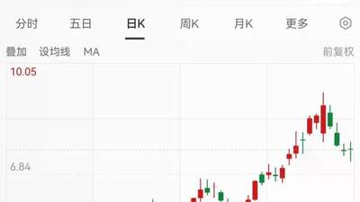 000725，上半年净利预增54%-69%！玻璃基板业务影响几何？