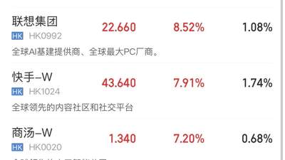 利好！恒生科技大涨，阿里大涨逾10%