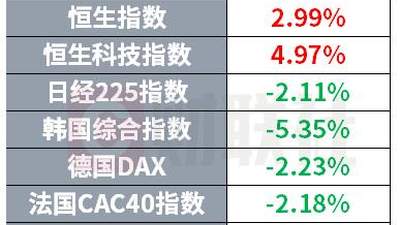 Meta又豪掷百亿兴建数据中心 GPT-5.6确认周四上线 | 环球市场