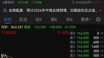 港股半导体板块重挫，兆易创新大跌21%！商业航天板块大涨，创新药概念股拉升｜港股收盘