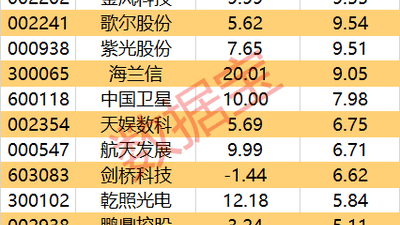 主力资金 | 尾盘主力出逃名单出炉