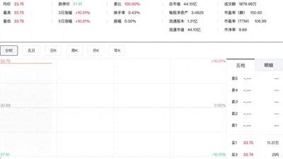 控制权变更，艾艾精工复牌一字涨停