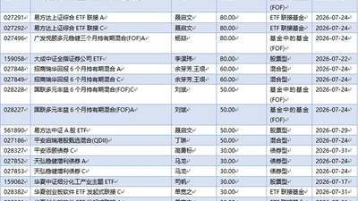 基金早班车丨公募基金密集上新，权益类成绝对主力