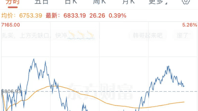 刚刚，韩国四部门出手！股市大反转，SK海力士涨超3%，此前曾跌9%！韩股大震荡，120万个账户爆仓，超32万个被强平，本金清零