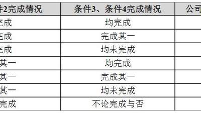 今天国际“20cm”涨停！公司股权激励授予价格一度高于股价