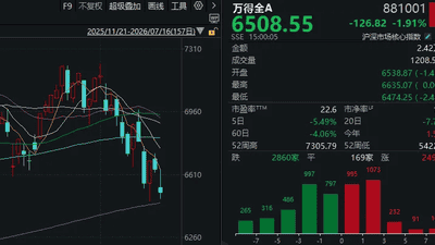 “猴茅”VS“大光”，沪指尾盘失守3900点！今天的A股，你看懂了吗？