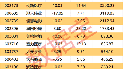 002228，终止项目并进行资产处置！机构、外资逆市买入这些股
