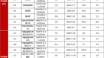 债市早报：资金面仍偏紧；债市延续震荡调整