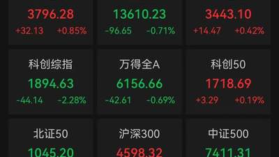 A股超200股跌停 花旗上调中国股票评级下调韩国评级 下半年更看好A股