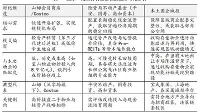宜家进入中国市场近30年，开启最大规模自持资产集中处置！8处资产已全面清空，谁来接盘？