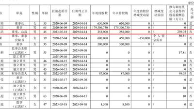 三星电气年薪近300万元总裁辞职,公司预计今年上半年净利继续大幅下降