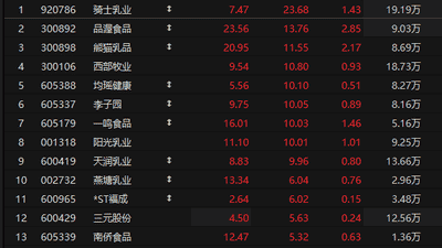 乳业板块火了!淡季奶价逆势涨 参与产业链升级的你能get哪些红利?