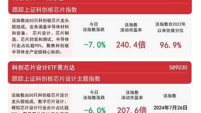 半导体设备ETF易方达获6日连续加仓，低吸机会引市场多元参与体验升温