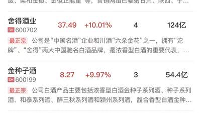 午间市场动态：创业板指半日回调近6% 算力硬件股承压 消费与车企板块表现亮眼