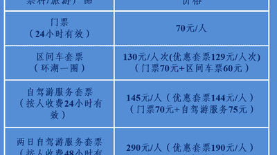 赛里木湖自驾环湖有新变化 75元驾车人头费背后藏着这些参与细节