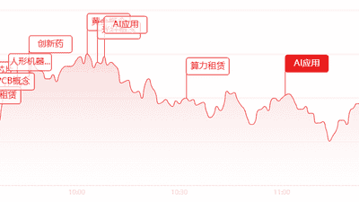 A股放量反弹引多方关注 AI赛道热讯下投资者可关注这些硬科技方向