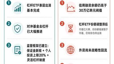 亚太科技股跳水？听听投资者对当下市场的多元体验和观察
