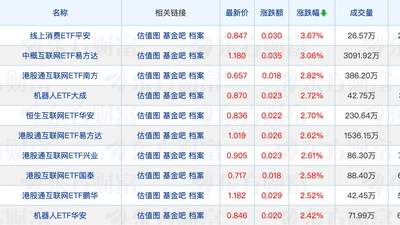 公募行业动态多：高管变动频现 前7月业绩大洗牌参与体验强