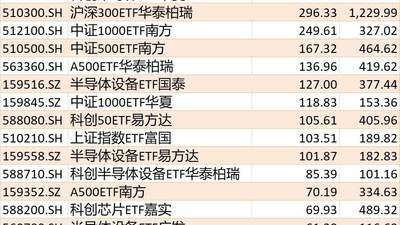 7月ETF资金流向大揭秘 哪些科创、主题产品成了参与热点