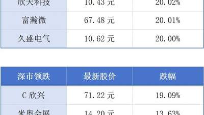 7月深圳千万元二手房均价涨5.7% 广东推大湾区消费者一键投诉一网转办 早参带你看多元活动与参与体验（注：调整结构，新增参与感导向表述，明确核心信息，与原标题措辞差异明显）