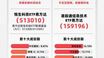 港股云厂商业绩亮眼引市场关注 恒生科技指数涨1% 可关注易方达恒生科技ETF（513010）配置机会