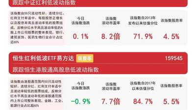8月6日煤炭板块震荡上行，红利类指数表现分化 易方达红利ETF跟踪标的指数涨超1引投资关注