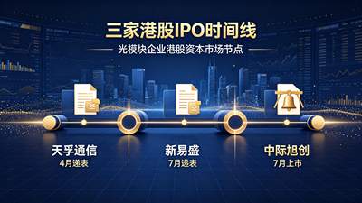 光模块从业者奔赴香港筹谋 多元布局抢占下一代技术窗口