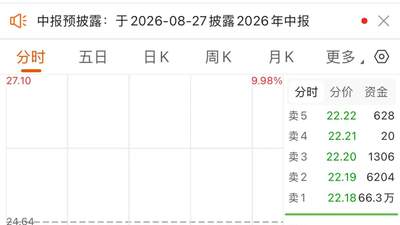 联创光电（600363）再触跌停 两日封单超六十六万手引市场关注