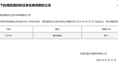 多领域用户可参与关注！晶合集成8月7日起正式纳入港股通标的名单