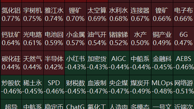 8月7日A股早盘多元板块冷热不均 黄金稀土等遇冷PCB人形机器人走强 个股中际旭创涨势喜人引关注