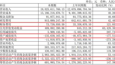 生益科技上半年净利润同比增超130%：AI推动覆铜板主业量价齐升，中东主权财富基金二季度退出前十大股东