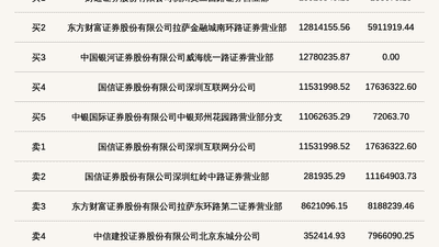 北交所上市公司秋乐种业登龙虎榜：2026年8月17日至2026年8月18日涨跌幅偏离值累计达到42.22%