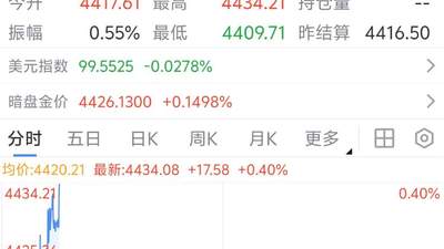 金价升破4430美元，机构预测今年将触及7150美元