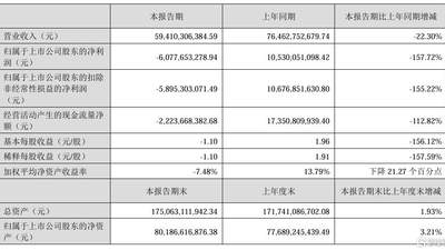 猪价磨底击穿最后防线，牧原股份上半年亏损超60亿！