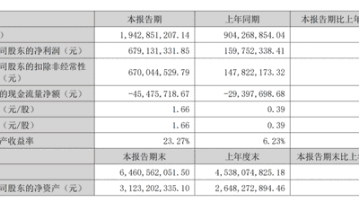 PCB钻针龙头，盈利环比大幅跳升
